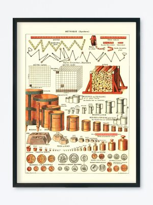 POSTER VINTAGE MÉTRIQUE